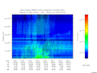 marsis ais plot