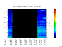 marsis ais plot