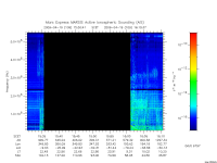 marsis ais plot