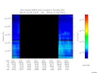 marsis ais plot