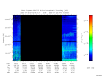 marsis ais plot