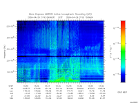 marsis ais plot