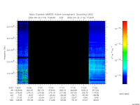 marsis ais plot