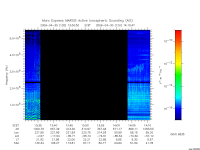 marsis ais plot