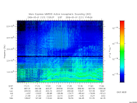 marsis ais plot