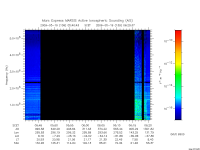 marsis ais plot