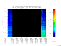 marsis ais plot