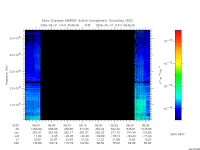 marsis ais plot