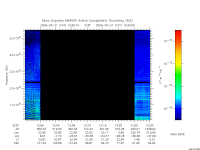 marsis ais plot