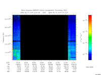marsis ais plot