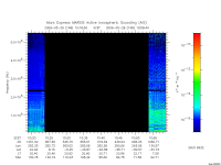 marsis ais plot