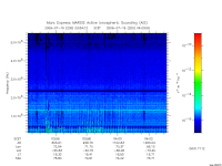 marsis ais plot