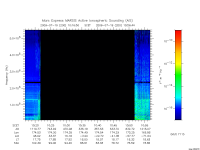 marsis ais plot