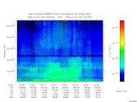 marsis ais plot