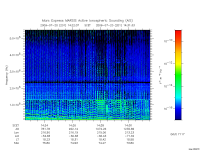 marsis ais plot