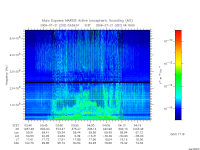 marsis ais plot