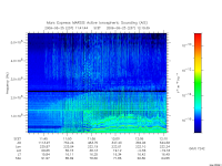 marsis ais plot