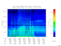 marsis ais plot