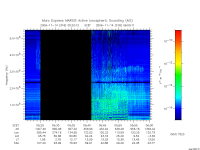 marsis ais plot