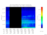 marsis ais plot