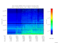 marsis ais plot