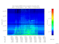 marsis ais plot