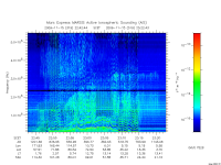 marsis ais plot