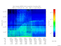 marsis ais plot