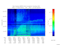 marsis ais plot