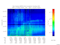 marsis ais plot