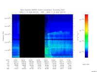 marsis ais plot