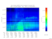 marsis ais plot