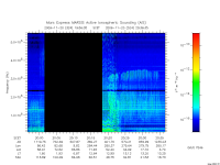 marsis ais plot