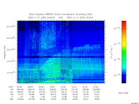 marsis ais plot