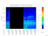 marsis ais plot