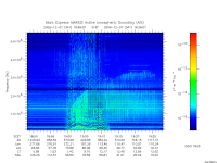 marsis ais plot