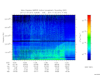 marsis ais plot
