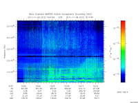 marsis ais plot