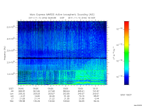 marsis ais plot