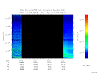 marsis ais plot
