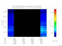 marsis ais plot