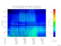 marsis ais plot