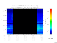 marsis ais plot