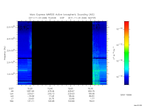 marsis ais plot