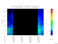 marsis ais plot