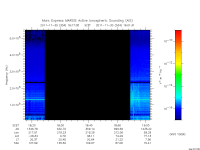 marsis ais plot