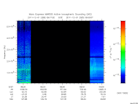 marsis ais plot