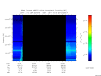 marsis ais plot