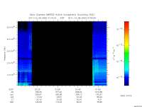 marsis ais plot