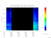 marsis ais plot